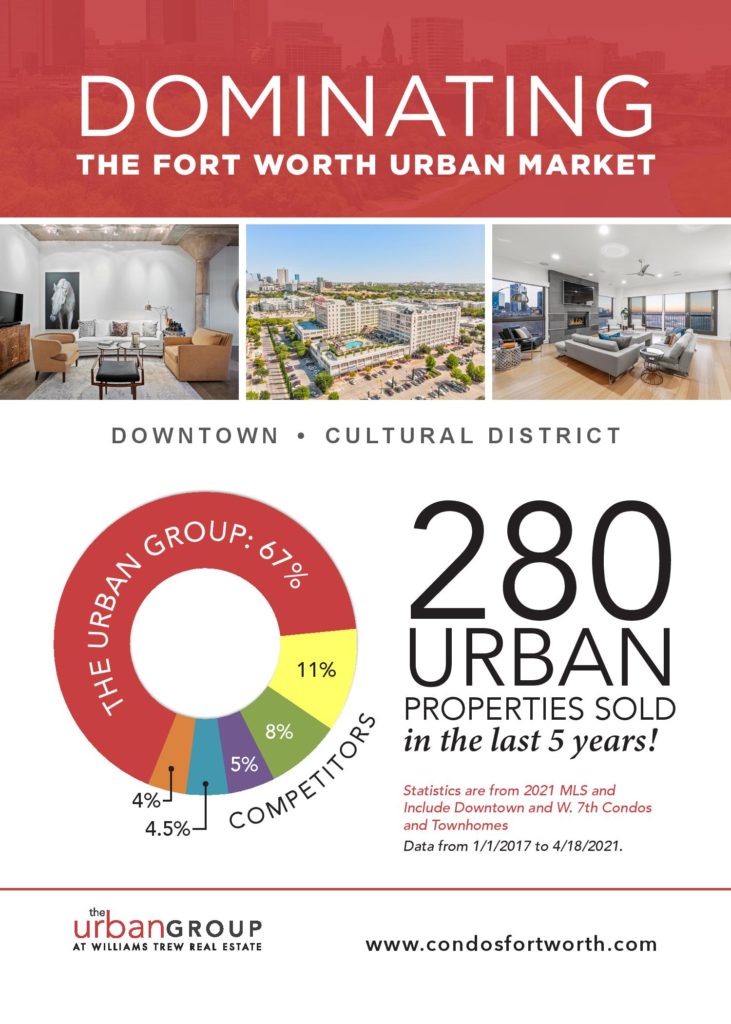 Condos & Homes for Sale Fort Worth Fort Worth Realtor